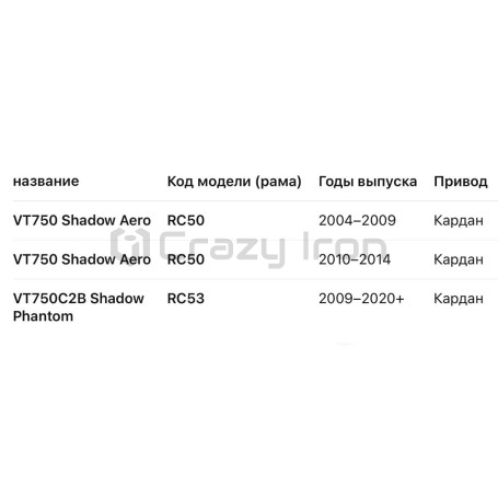 Дуги на мотоцикл HONDA кардан VT750 (RC50), VT750C2B (RC53)  CRAZY IRON (фото 6, фотография 6)